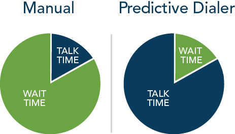 Automated Dialing Systems vicidial call center